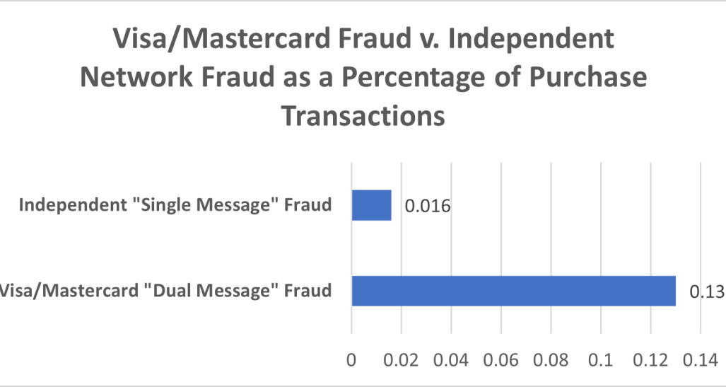 Fraud